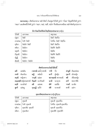 ไวยากรณ์เบื้องต้น