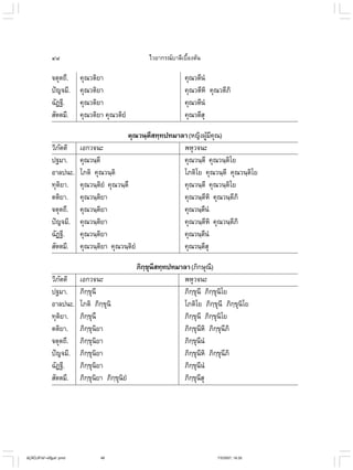 ไวยากรณ์เบื้องต้น