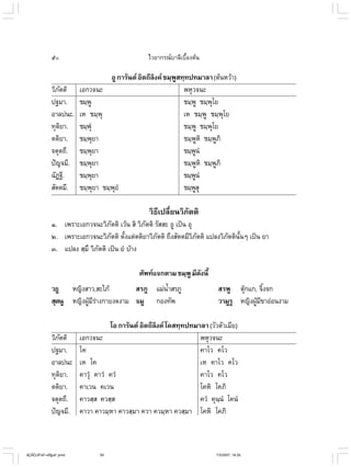 ไวยากรณ์เบื้องต้น