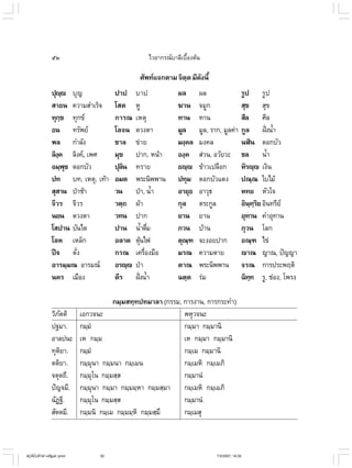 ไวยากรณ์เบื้องต้น