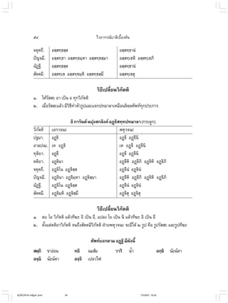 ไวยากรณ์เบื้องต้น