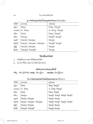 ไวยากรณ์เบื้องต้น