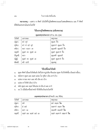 ไวยากรณ์เบื้องต้น