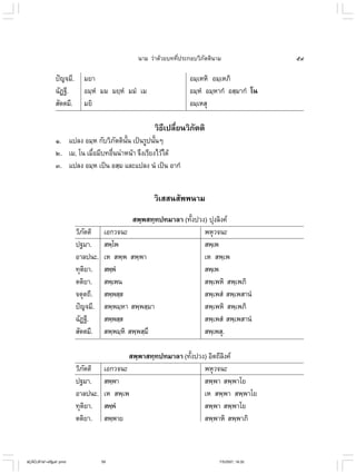 ไวยากรณ์เบื้องต้น