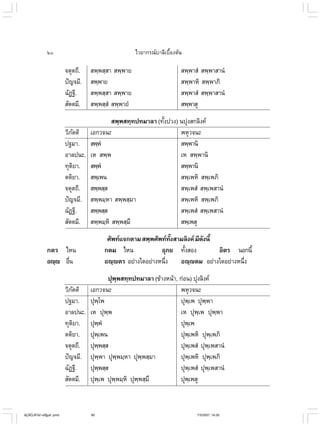 ไวยากรณ์เบื้องต้น