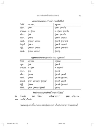 ไวยากรณ์เบื้องต้น