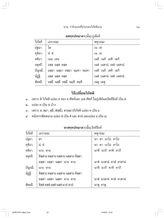 ไวยากรณ์เบื้องต้น