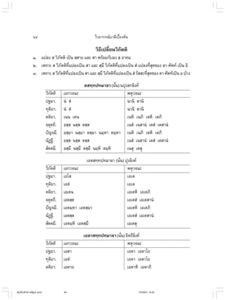 ไวยากรณ์เบื้องต้น