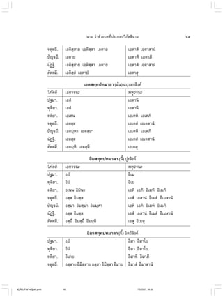 ไวยากรณ์เบื้องต้น
