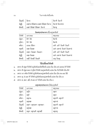 ไวยากรณ์เบื้องต้น