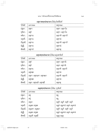 ไวยากรณ์เบื้องต้น