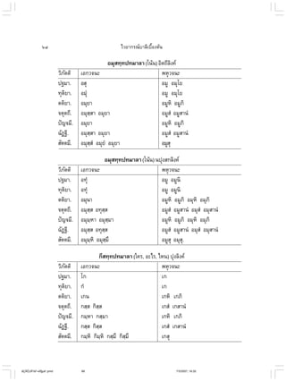 ไวยากรณ์เบื้องต้น