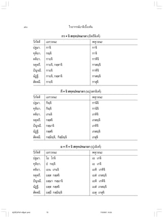 ไวยากรณ์เบื้องต้น