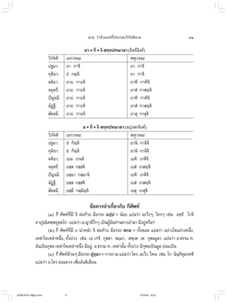 ไวยากรณ์เบื้องต้น