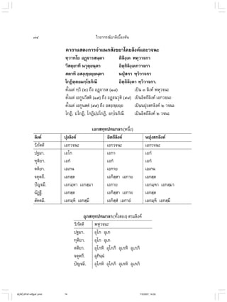 ไวยากรณ์เบื้องต้น