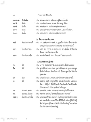 ไวยากรณ์เบื้องต้น