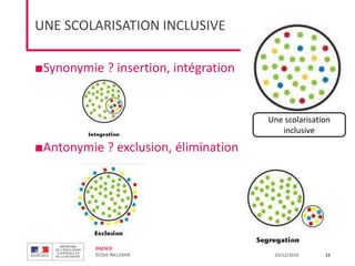 DGESCO
ÉCOLE INCLUSIVE 03/12/2019
UNE SCOLARISATION INCLUSIVE
■Synonymie ? insertion, intégration
■Antonymie ? exclusion, élimination
15
Une scolarisation
inclusive
 