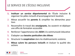 DGESCO
ÉCOLE INCLUSIVE 03/12/2019
LE SERVICE DE L’ÉCOLE INCLUSIVE
26
1. Instituer un service départemental de l’École inclusive &
organiser les pôles inclusifs d'accompagnement localisés
2. Mieux accueillir les parents & simplifier les démarches pour
tous
3. Reconnaître le travail des enseignants, les soutenir et déployer
une offre de formation accessible
4. Renforcer l'appartenance des AESH à la communauté éducative
5. S’adapter aux besoins particuliers des élèves
6. Structurer la coopération dans les établissements scolaires
7. Mieux suivre les parcours inclusifs et évaluer la qualité des
actions
 