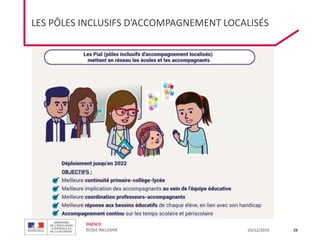 DGESCO
ÉCOLE INCLUSIVE 03/12/2019
LES PÔLES INCLUSIFS D’ACCOMPAGNEMENT LOCALISÉS
28
 