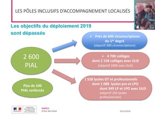 DGESCO
ÉCOLE INCLUSIVE 03/12/2019
29
Les objectifs du déploiement 2019
sont dépassés
2 600
PIAL
 Près de 600 circonscriptions
du 1er degré
(objectif 300 circonscriptions)
 4 700 collèges
dont 2 158 collèges avec ULIS
(objectif 2000 avec ULIS)
1 528 lycées GT et professionnels
dont 1 088 lycées pro et LPO
dont 349 LP et LPO avec ULIS
(objectif 250 lycées
professionnels)
Plus de 100
PIAL renforcés
LES PÔLES INCLUSIFS D’ACCOMPAGNEMENT LOCALISÉS
 