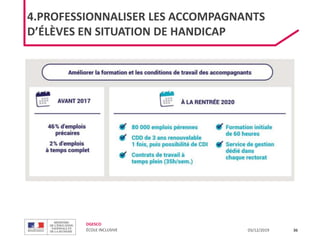 DGESCO
ÉCOLE INCLUSIVE 03/12/2019 36
4.PROFESSIONNALISER LES ACCOMPAGNANTS
D’ÉLÈVES EN SITUATION DE HANDICAP
 