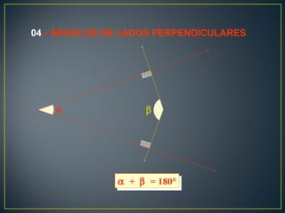 α + β = 180°α + β = 180°
α β
04.- ÁNGULOS DE LADOS PERPENDICULARES
 