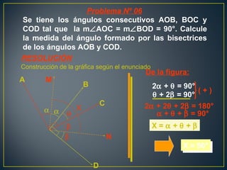 Se tiene los ángulos consecutivos AOB, BOC y
COD tal que la m∠AOC = m∠BOD = 90°. Calcule
la medida del ángulo formado por las bisectrices
de los ángulos AOB y COD.
A
C
B
D
M
N
αα
β
β
θ
X
De la figura:
2α + θ = 90°
θ + 2β = 90°
( + )
2α + 2θ + 2β = 180°
α + θ + β = 90°
X = α + θ + βX = α + θ + β
X = 90°X = 90°
Problema Nº 06
RESOLUCIÓN
Construcción de la gráfica según el enunciado
 