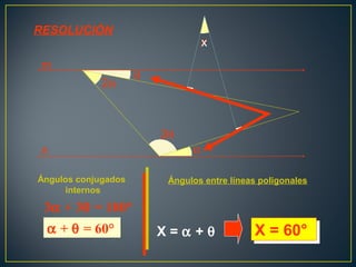 3α + 3θ = 180°
α + θ = 60°α + θ = 60°
Ángulos entre líneas poligonales
X = α + θ X = 60°X = 60°
RESOLUCIÓN
α
2α
x
m
n
θ
2θ
x
Ángulos conjugados
internos
 