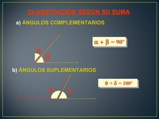 α + β = 90ºα + β = 90º
θ + δ = 180ºθ + δ = 180º
δθ
α
β
CLASIFICACIÓN SEGÚN SU SUMA
a) ÁNGULOS COMPLEMENTARIOS
b) ÁNGULOS SUPLEMENTARIOS
 