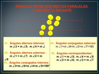 01. Ángulos alternos internos:
m ∠3 = m ∠5; m ∠4 = m ∠6
02. Ángulos alternos externos:
m ∠1 = m ∠7; m ∠2 = m
∠8
03. Ángulos conjugados internos:
m ∠3+m ∠6=m ∠4+m ∠5=180°
04. Ángulos conjugados externos:
m ∠1+m ∠8=m ∠2+m ∠7=180°
05. Ángulos correspondientes:
m ∠1 = m ∠5; m ∠4 = m ∠8
m ∠2 = m ∠6; m ∠3 = m ∠7
ÁNGULOS ENTRE DOS RECTAS PARALELAS
Y UNA RECTA SECANTE
1 2
3
4
5 6
78
 