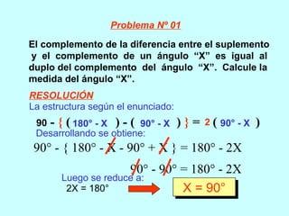 El complemento de la diferencia entre el suplemento
y el complemento de un ángulo “X” es igual al
duplo del complemento del ángulo “X”. Calcule la
medida del ángulo “X”.
90 - { ( ) - ( ) } = ( )180° - X 90° - X 90° - X2
90° - { 180° - X - 90° + X } = 180° - 2X
90° - 90° = 180° - 2X
2X = 180° X = 90°X = 90°
RESOLUCIÓN
Problema Nº 01
La estructura según el enunciado:
Desarrollando se obtiene:
Luego se reduce a:
 