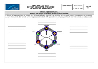 CS-615, Anexo 1, Rev.18/08/15
SISTEMA DE GESTÃO INTEGRADO
APR - ANÁLISE PRELIMINAR DE RISCO
Nº APR genérica: Possui anexo?
( ) Sim ( ) Não
PÁGINA
2 de 4
CÍRCULO DE SEGURANÇA
Análise dos perigos específicos do site/local da atividade
O “Círculo de Segurança” deve ser utilizado para identificar os perigos potenciais e as condições do entorno que possam afetar a segurança do trabalho
que será desenvolvido. Ele serve de ferramenta para a elaboração da APR que conterá os perigos específicos do local onde a atividade será executada.
 