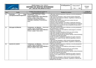 CS-615, Anexo 1, Rev.18/08/15
SISTEMA DE GESTÃO INTEGRADO
APR - ANÁLISE PRELIMINAR DE RISCO
Nº APR genérica: Possui anexo?
( ) Sim ( ) Não
PÁGINA
4 de 4
Item Tarefa
Condição Potencialmente Perigosa ou
Comportamentos de Risco
Medidas Preventivas
Verificação
WMGI/Praxair
03 Amarração da Carga
(Carregamento/Descarregamento)
Prensamento – Machucado, Luxação,
Fratura, Esmagamento.
Queda do Mesmo Nível e Nível Diferente –
Entorse, Luxação, Fratura, Morte.
Exposição a Animais Peçonhentos –
Intoxicação, irritabilidade, Envenenamento,
Morte.
1-Não expor membros superiores e inferiores no raio de prensamento
dos equipamentos;
2-Não improvisar passagens, utilizar somente acessos adequados;
3-Não passar sobre estruturas metálicas, vergalhões e materiais que
ofereçam risco de queda;
4-Sempre utilizar quebra canto onde houver cantos vivos que
proporcione risco de rompimento;
5-Quando a altura ultrapassar 1,80 metros o colaborador deverá ter
treinamento de NR-35 e fazer uso de cinto de segurança com talabarte
duplo e atraca-lo em uma linha de vida ou dispositivo de que anule o
risco de queda na atividade.
04 Estocagem de Materiais Tombamento de Materiais – Machucado,
Luxação, Fratura, Esmagamento.
Queda do Mesmo Nível e Nível Diferente –
Entorse, Luxação, Fratura, Morte.
1-Não expor membros superiores e inferiores no raio de prensamento
dos equipamentos e materiais;
2-Manter os materiais em uma distância e altura segura no momento
da retirada e do estoque;
3-Não deixar as peças estocadas de forma que venha tombar;
4-Não fazer utilização de nenhum tipo de adornos;
5-Não improvisar ferramentas para alinhar materiais; utilizar ferramenta
ou dispositivo aprovado pelo projeto;
6-Fazer uso de EPI´s obrigatórios (capacete com jugular, óculos de
segurança, luva, protetor auricular, botina de segurança e outros se
necessário);
7-Não improvisar passagens, utilizar somente acessos adequados;
8-Não passar sobre estruturas metálicas, vergalhões e materiais que
ofereçam risco de queda.
05 Içamento de material Tombamento de Materiais – Machucado,
Luxação, Fratura, Esmagamento.
Queda do Mesmo Nível e Nível Diferente –
Entorse, Luxação, Fratura, Morte.
1-Não expor membros superiores e inferiores no raio de prensamento
dos equipamentos e materiais;
2-Manter os materiais em uma distância e altura segura no momento
da retirada e do estoque;
3-Não deixar as peças estocadas de forma que venha tombar;
4-Não fazer utilização de nenhum tipo de adornos;
5-Não improvisar ferramentas para alinhar materiais; utilizar ferramenta
ou dispositivo aprovado pelo projeto;
6-Fazer uso de EPI´s obrigatórios (capacete com jugular, óculos de
segurança, luva, protetor auricular, botina de segurança e outros se
necessário);
7-Não improvisar passagens, utilizar somente acessos adequados;
8-Não passar sobre estruturas metálicas, vergalhões e materiais que
ofereçam risco de queda.
 