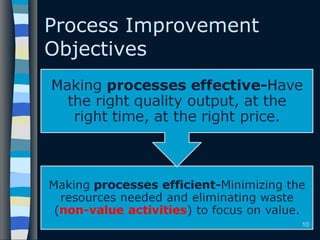 Process Improvement
Objectives
10
 