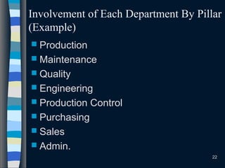  Production
 Maintenance
 Quality
 Engineering
 Production Control
 Purchasing
 Sales
 Admin.
22
Involvement of Each Department By Pillar
(Example)
 