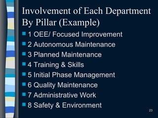 Involvement of Each Department
By Pillar (Example)
 1 OEE/ Focused Improvement
 2 Autonomous Maintenance
 3 Planned Maintenance
 4 Training & Skills
 5 Initial Phase Management
 6 Quality Maintenance
 7 Administrative Work
 8 Safety & Environment
23
 