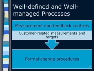 Well-defined and Well-
managed Processes
25
 