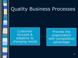 Quality Business Processes
27
 