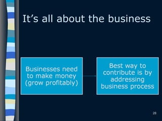 It’s all about the business
28
 