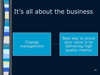 It’s all about the business
29
 