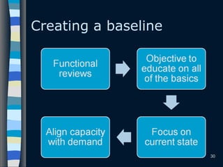 Creating a baseline
30
 