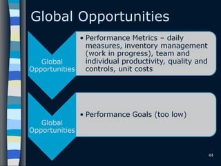 Global Opportunities
44
 