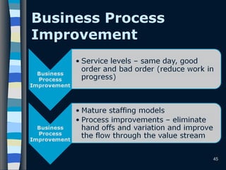 Business Process
Improvement
45
 