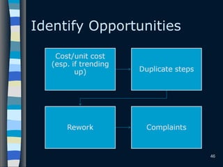 Identify Opportunities
46
 