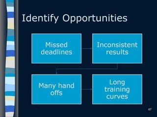 Identify Opportunities
47
 