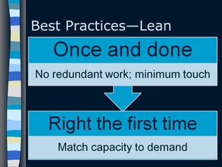 Best Practices—Lean
49
 