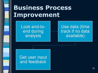 Business Process
Improvement
56
 