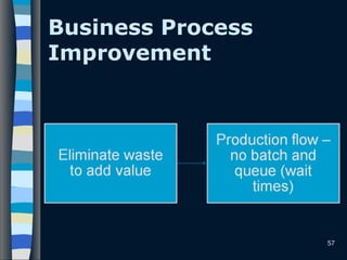 Business Process
Improvement
57
 