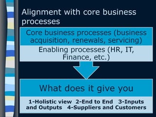 Alignment with core business
processes
9
 