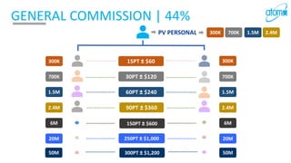 Atomy Presentation English | PPTX